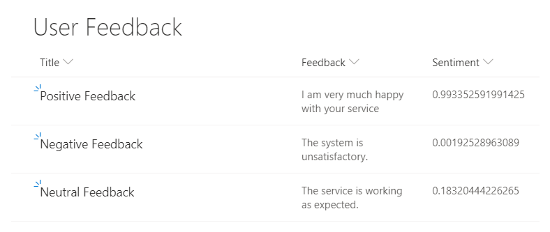 Analyze User Feedback in SharePoint Online with Sentiment Analysis API and Power Automate